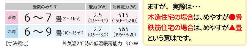 三菱重工ビーバエアコン SRK22RW