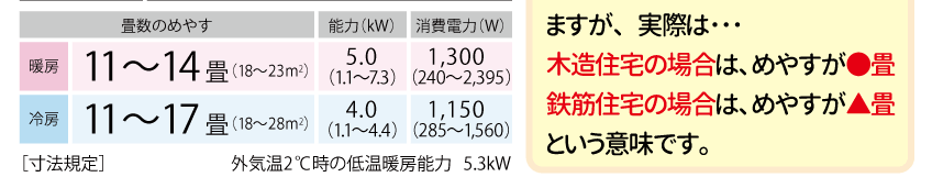三菱重工ビーバエアコン SRK40RW2