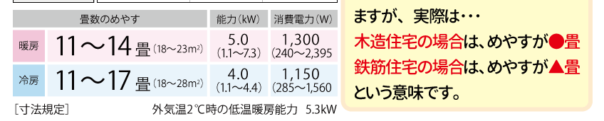 三菱重工ビーバエアコン SRK40TW2