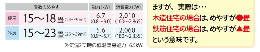 三菱重工ビーバエアコン SRK56RW2