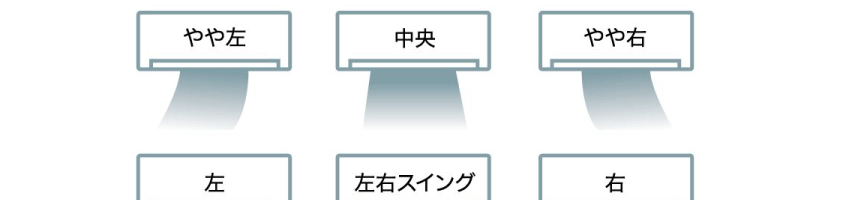 三菱重工 ビーバーエアコン 8畳用 SRK2521Rの主な機能