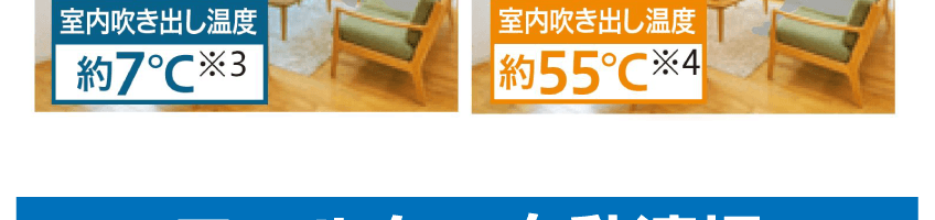 三菱重工 ビーバーエアコン 8畳用 SRK2521Rの主な機能