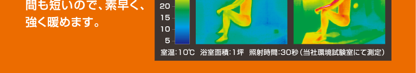 涼風暖房機の機能(SDG-1200GBM / SDG-1200GSM) 速暖フルMAX