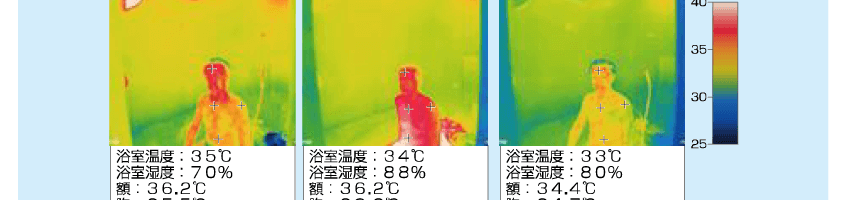 浴室換気乾燥暖房機 涼風機能 涼風運転サーモデータ